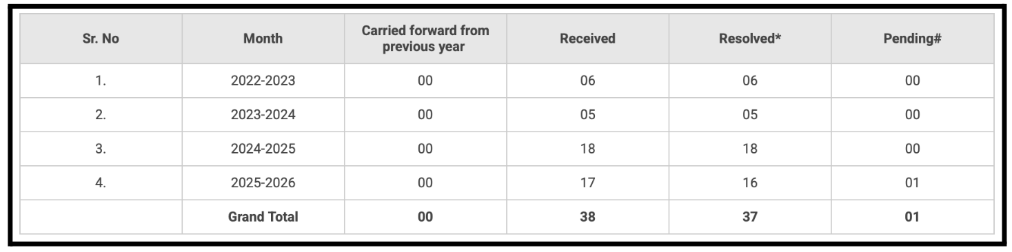 wealthy brains annual complaints