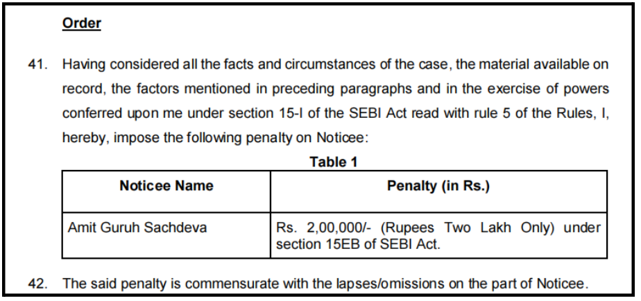 SEBI Penalty