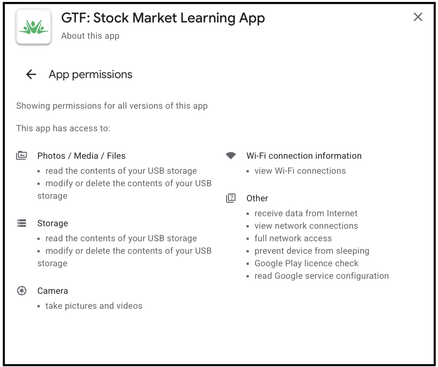 get together finance course issues