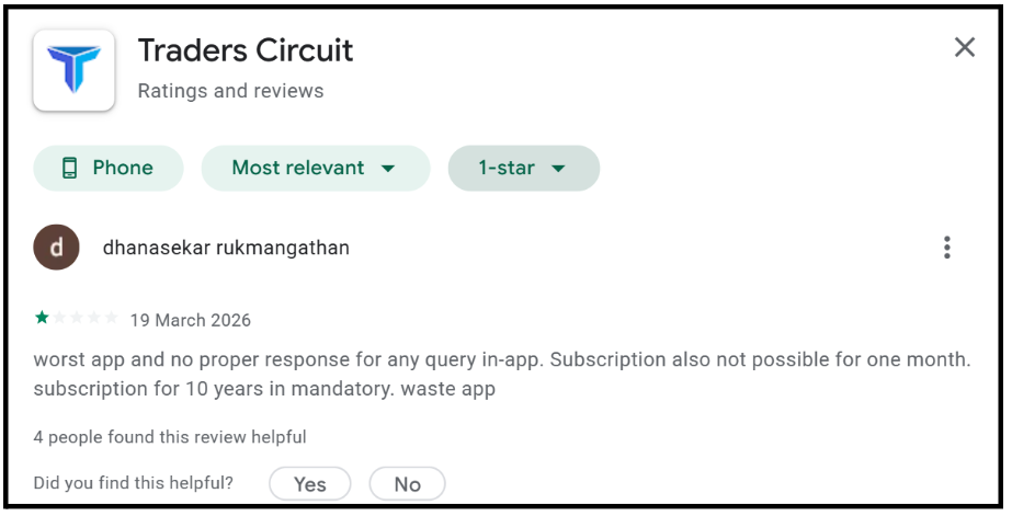 Traders Circuit User Reviews