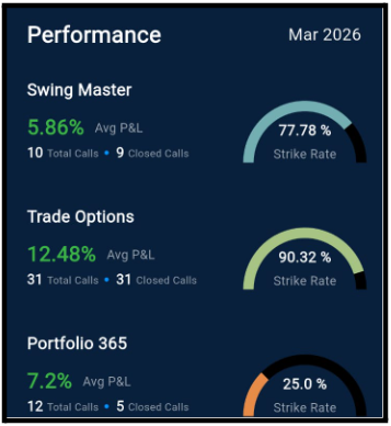 Is Traders Circuit App misleading