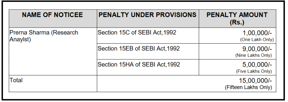 SEBI Orders and penalty