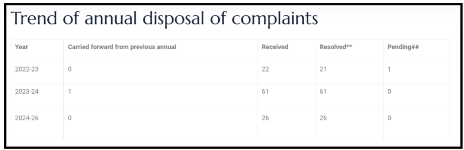 research mart complaints 