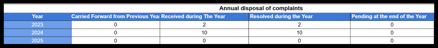 Shubh Stocks Capital complaint