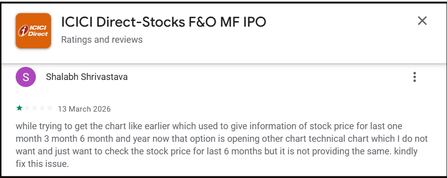 ICICI Securities complaints