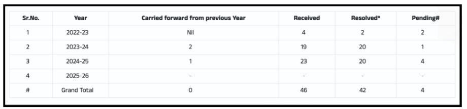 Intensify Research Complaints Data