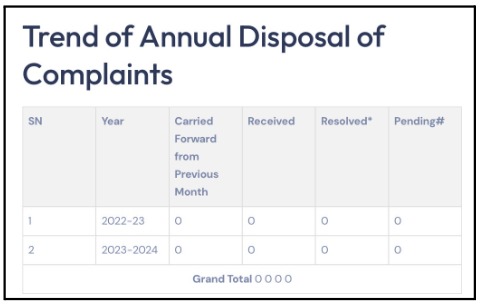 Global Vision Research Complaints data
