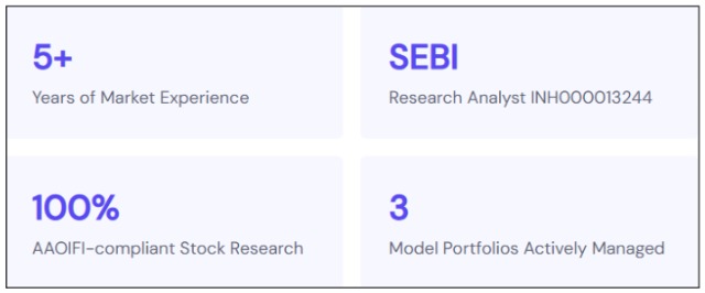 Ethica Invest Review
