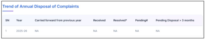 Abhijit Patil complaints data