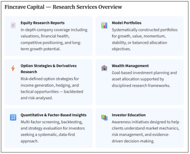 Fincrave Capital research services Review