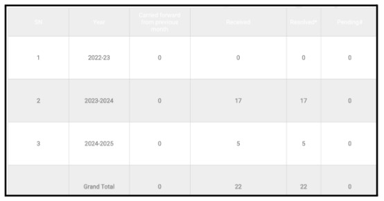 Insight Research Complaints Data