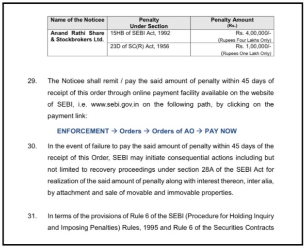 Anand Rathi SEBI Penalty
