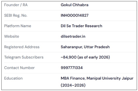 RA Gokul Chhabra details