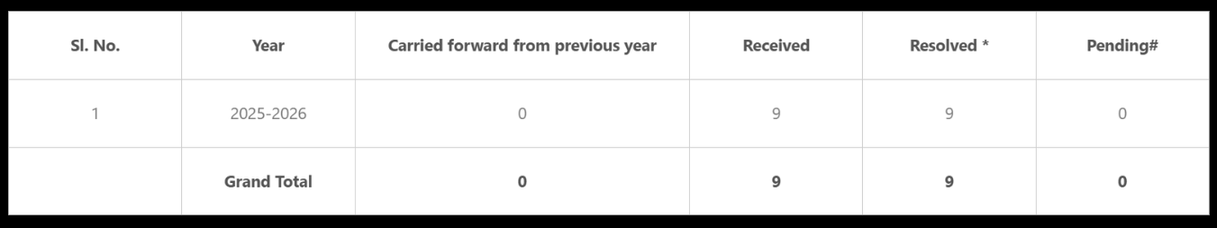 Alpha Wealth Research complaint