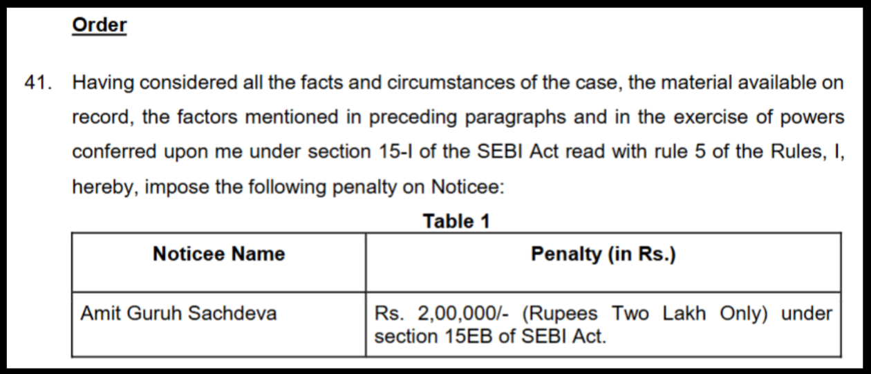 Amit Guruh Sachdeva penalty