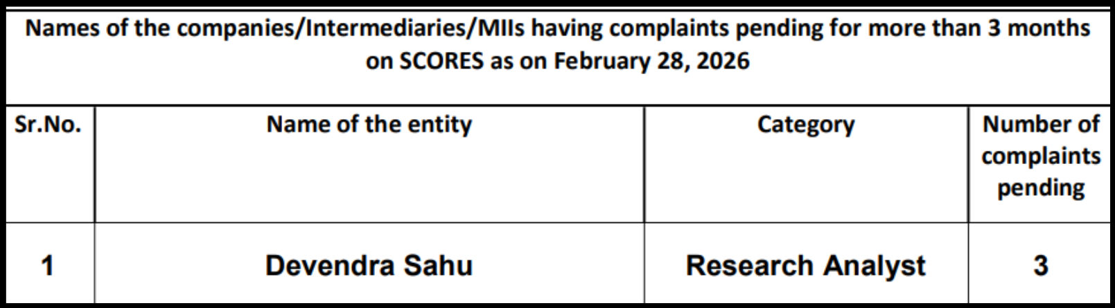 Devendra Sahu complaints