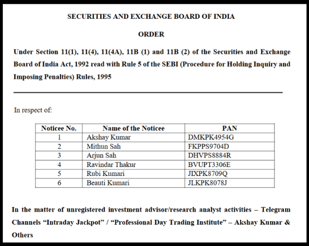 Intraday Jackpot & Professional Day Trading Institute