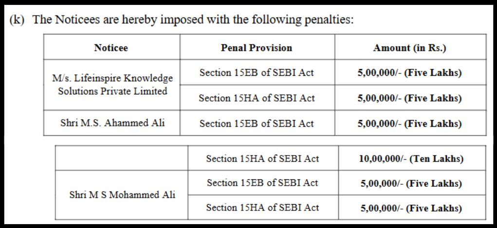 SEBI Penalty on Lifeinspire Knowledge Solutions Private Limited