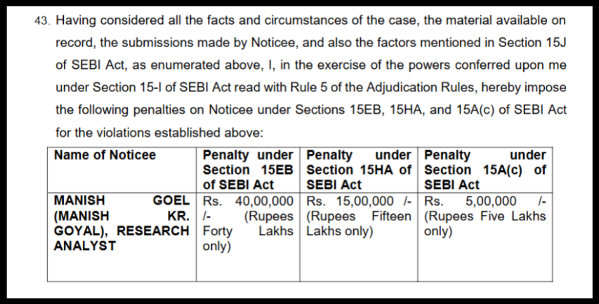 Manish Goel penalty