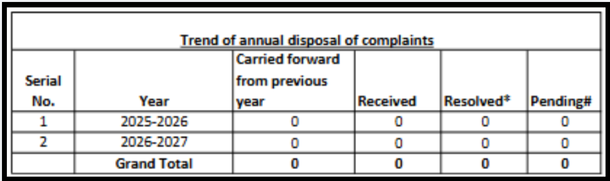 Marketwolf complaints