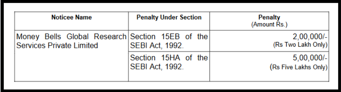 Money bells sebi penalty