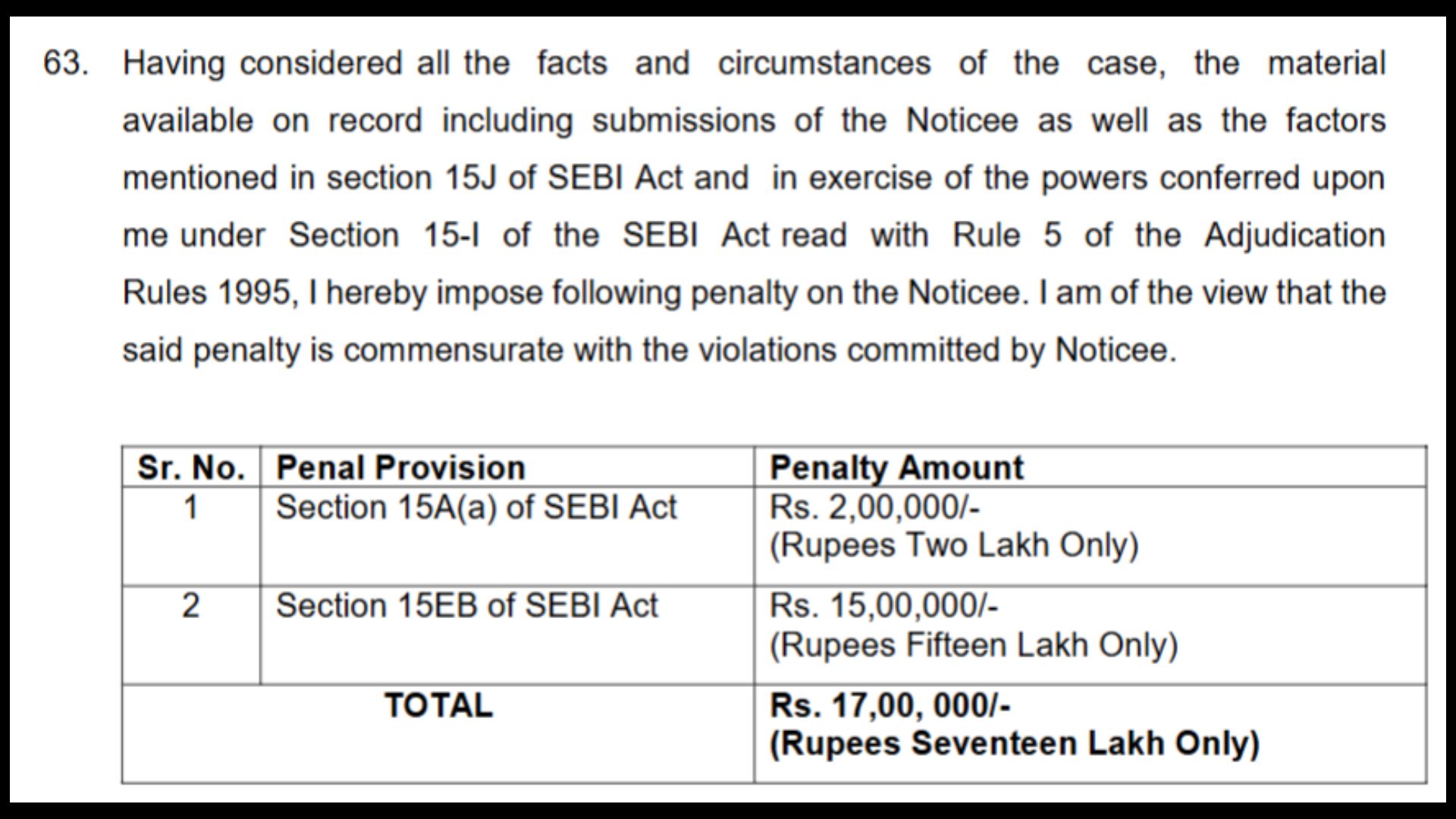 Parag Salot penalty