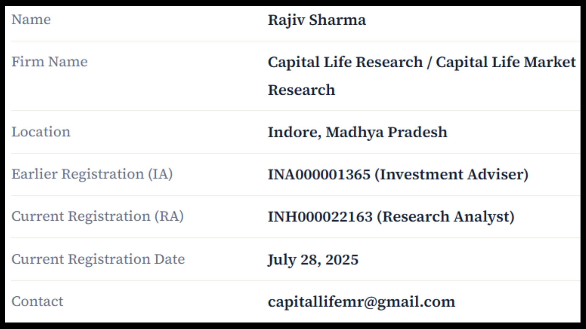 Rajiv Sharma registration