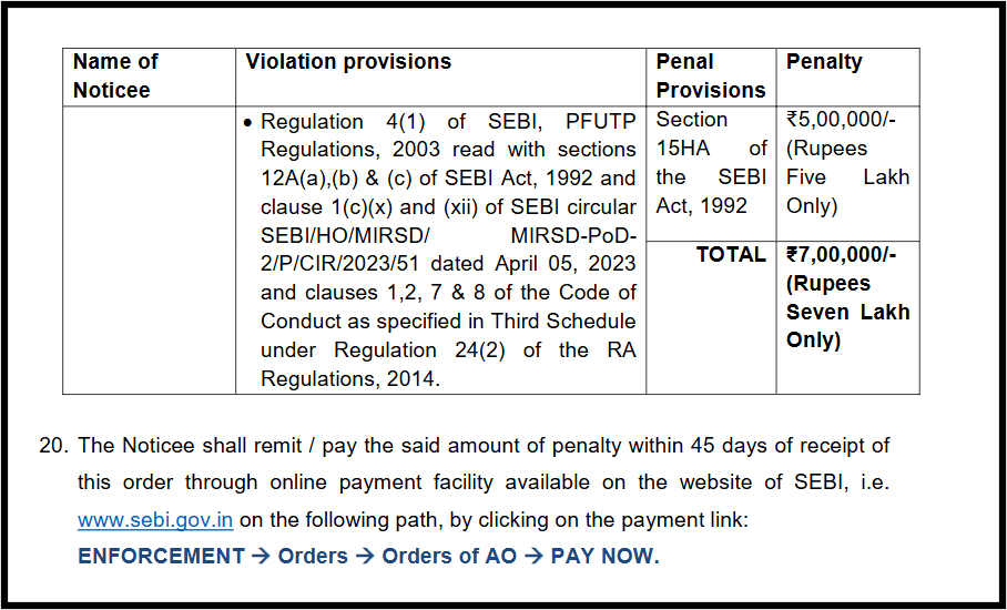 SEBI Penalty