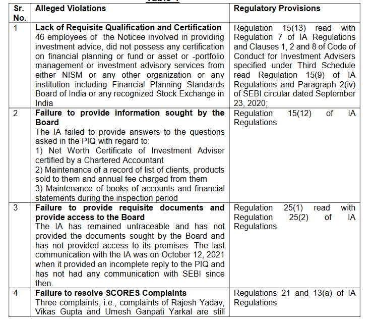 SEBI violation by Profit Vista
