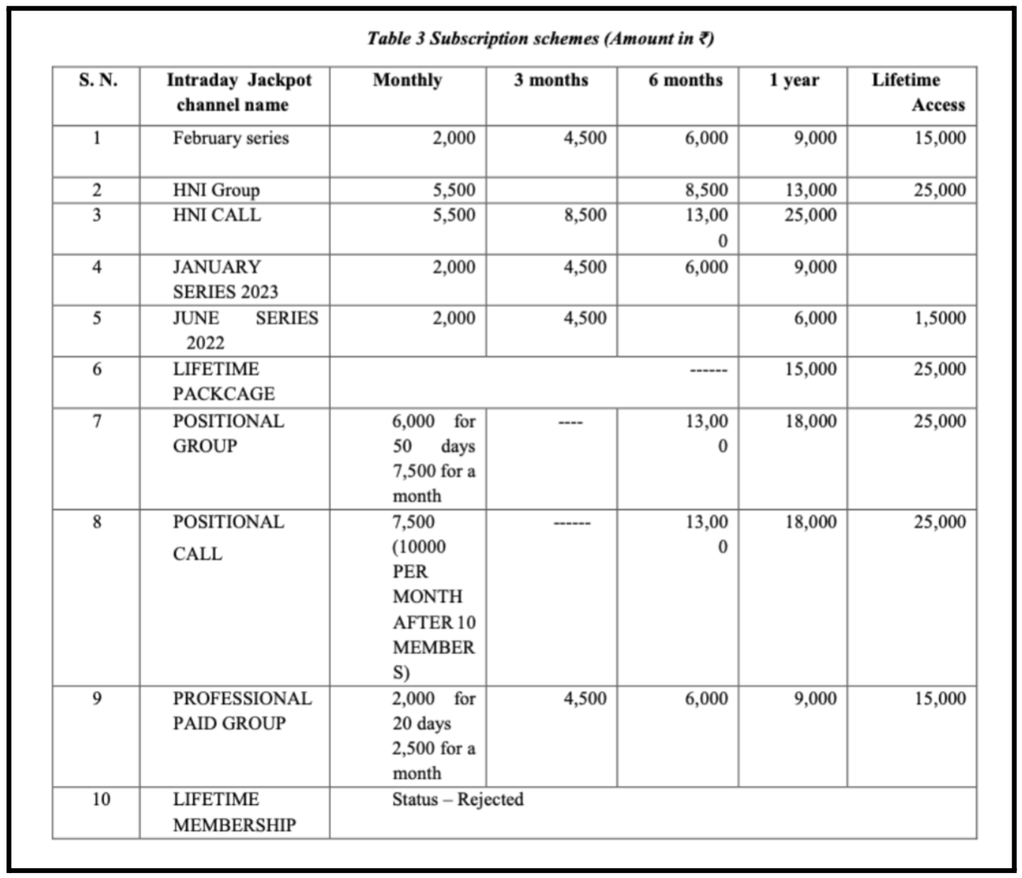 sebi order against unregistered investment advisors