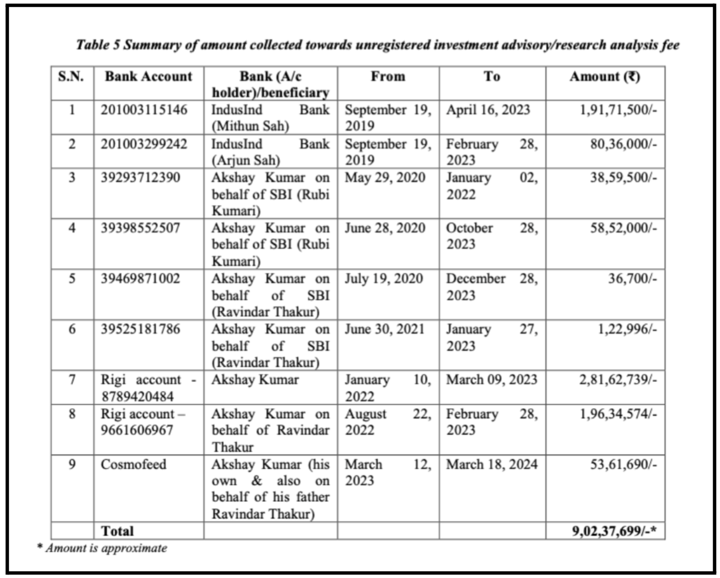 sebi order for unregistered advisors