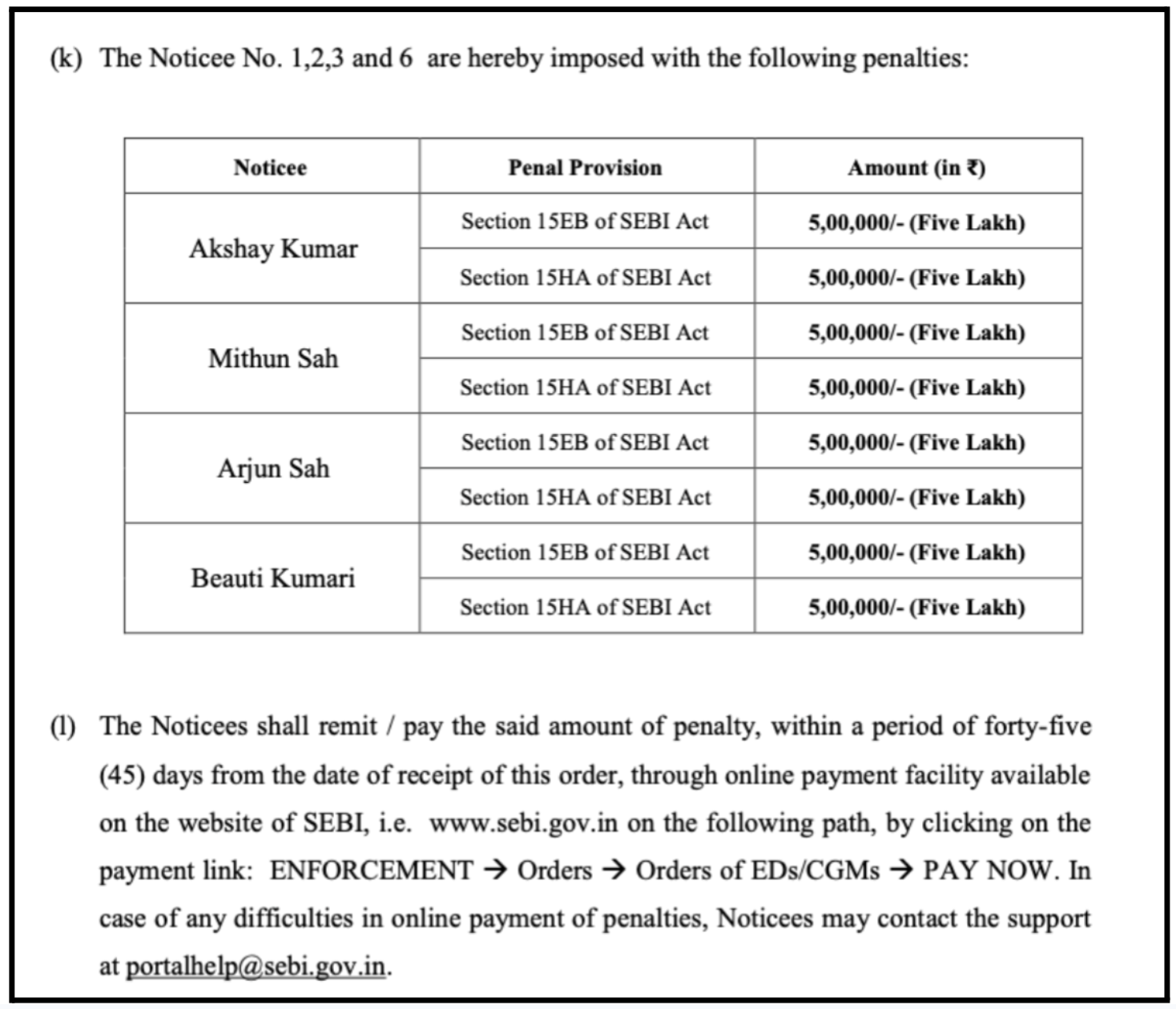 sebi penalty on unregistered advisors