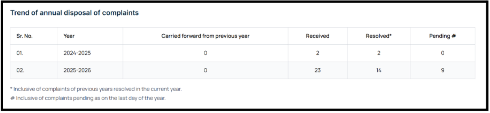 Adarsh dey research analyst complaints