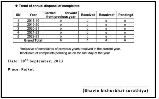 Perfect Research Complaint data