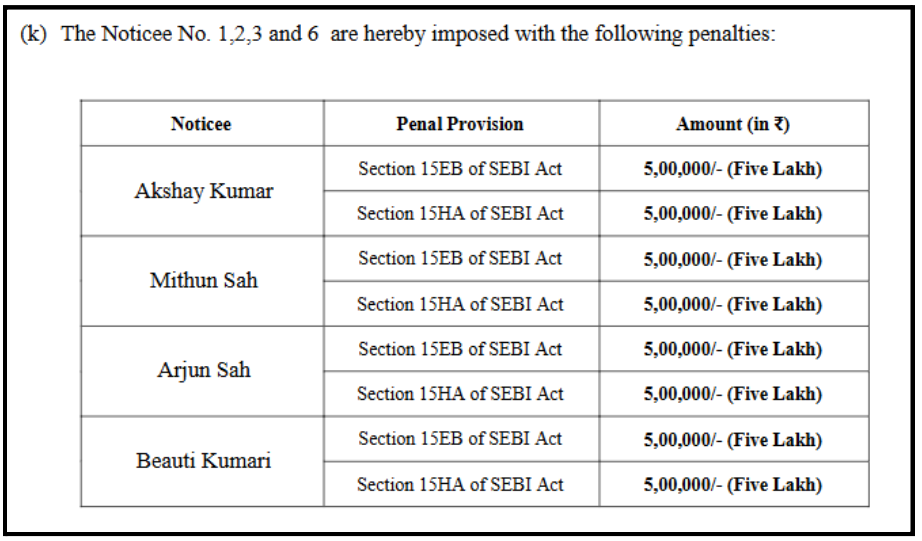 telegram channel sebi penalty