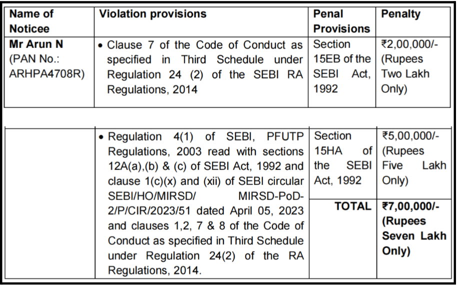 HarmonicsTraders SEBI Penalty