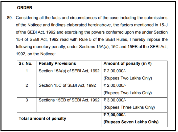 SEBI penalty on Winway and Ankur Jain