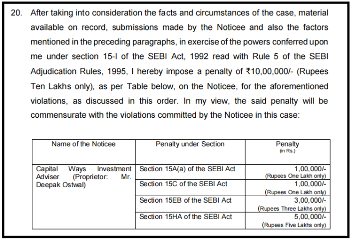 Capital Ways Investment Adviser SEBI Penalty