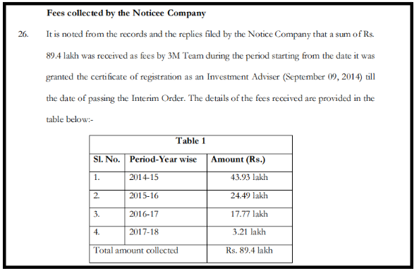 Failure to Maintain Client Master Data