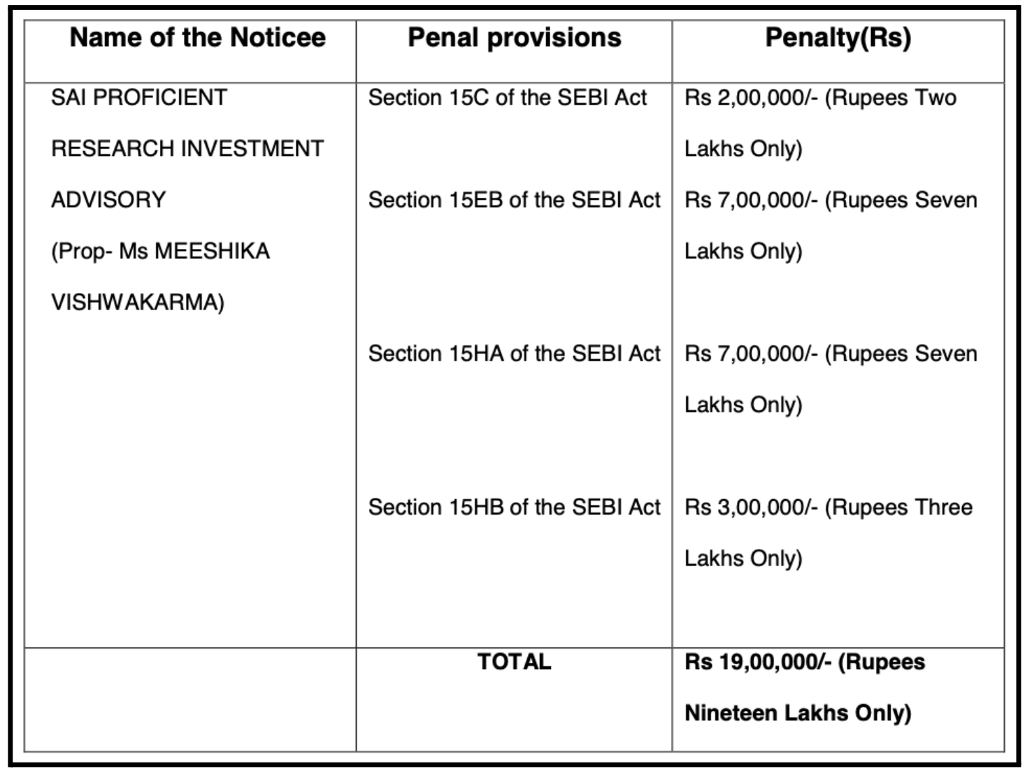 can I trust sebi registered investment advisor
