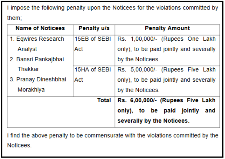  Eqwires Research Analyst penalty