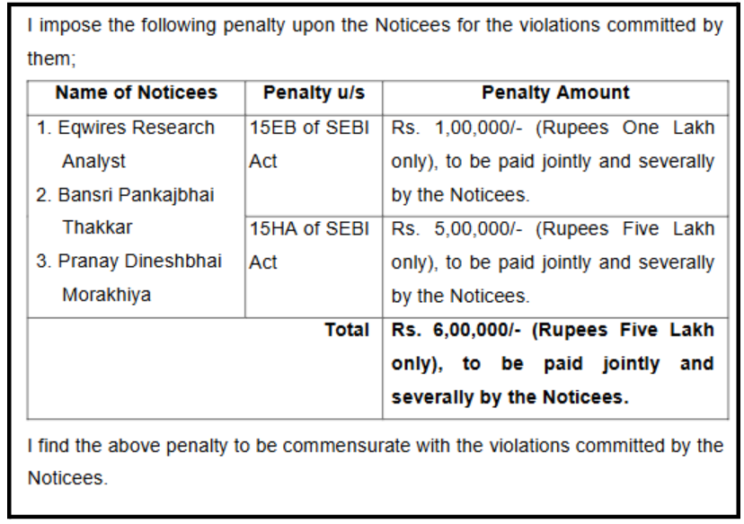 Eqwires Research Analyst SEBI penalty