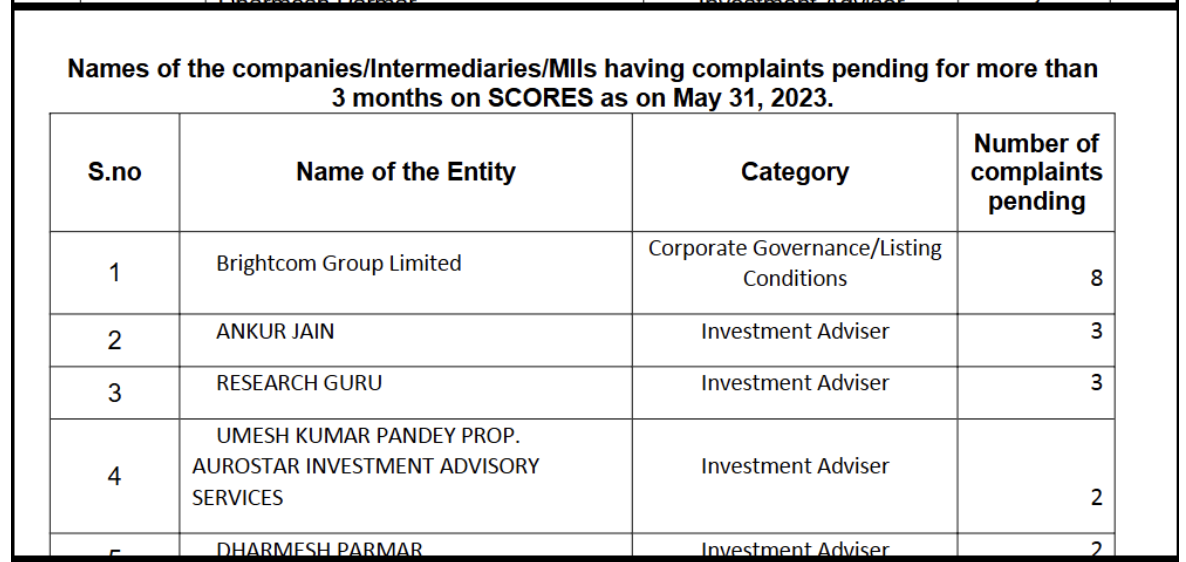 Aurostar Investment Advisory complaints
