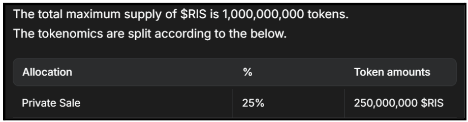 Riser Coin red flags