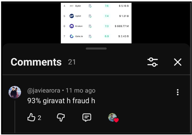 Riser Coin User issues