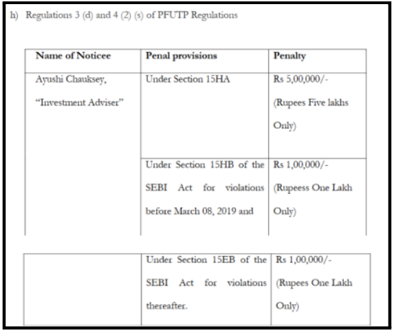 Penalty and Final Order