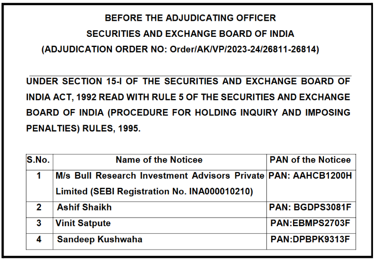 Bull Research Investment Advisors SEBI Order