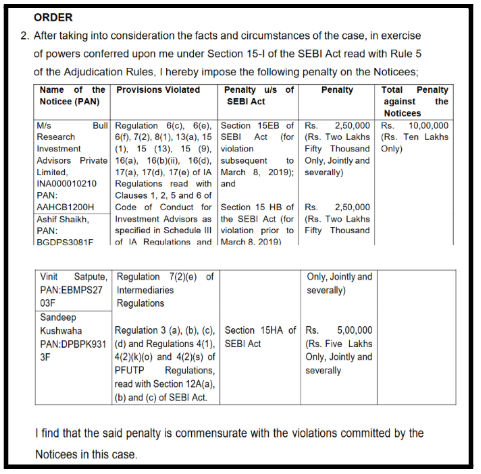 Bull Research Investment Advisors SEBI Penalty