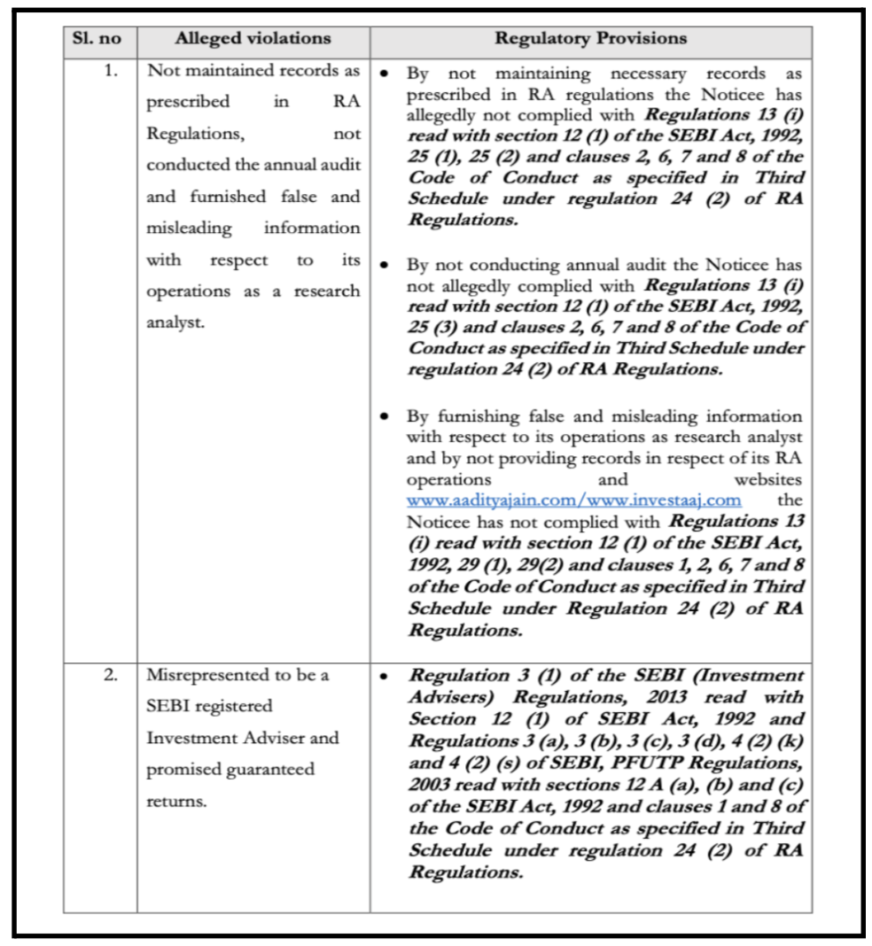 Bikash Kumar Jain sebi order voilations