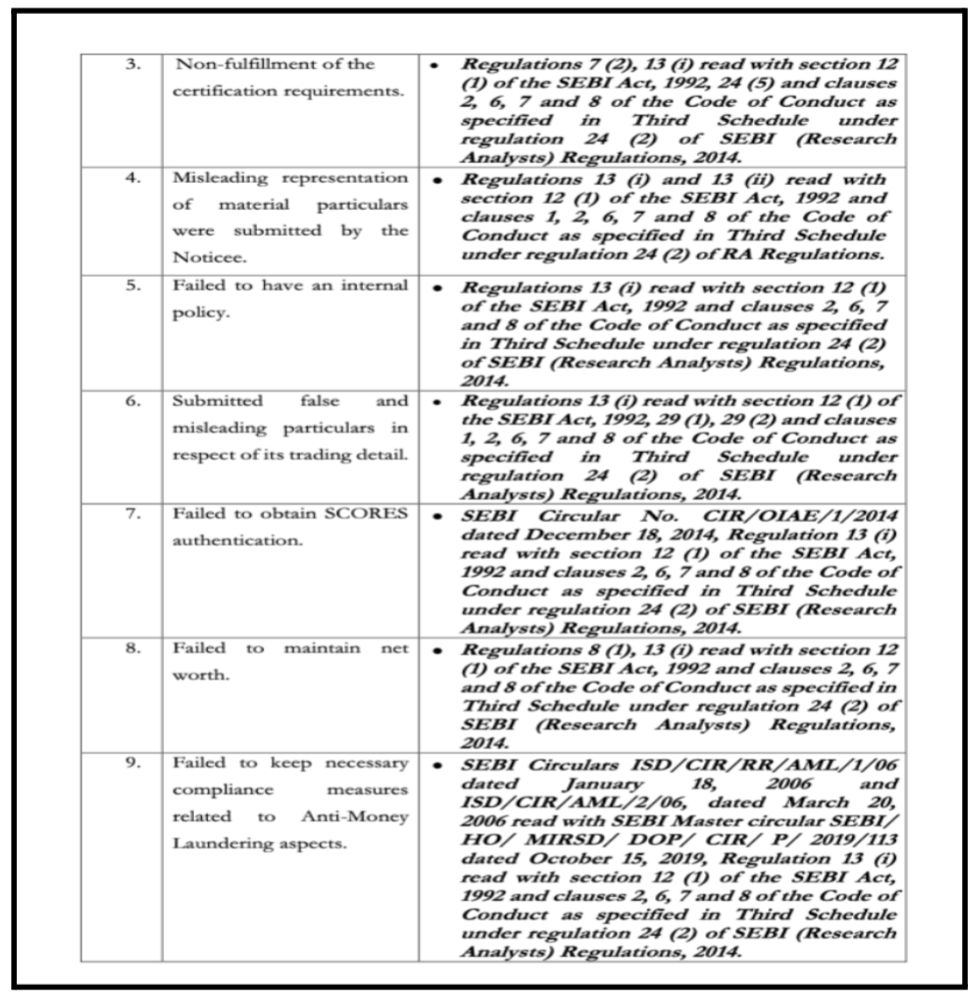 Bikash Kumar Jain sebi order voilations